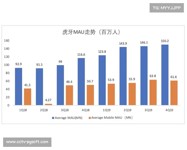 橄榄球赛事转播权费同比上涨20%，流媒体平台竞争加剧